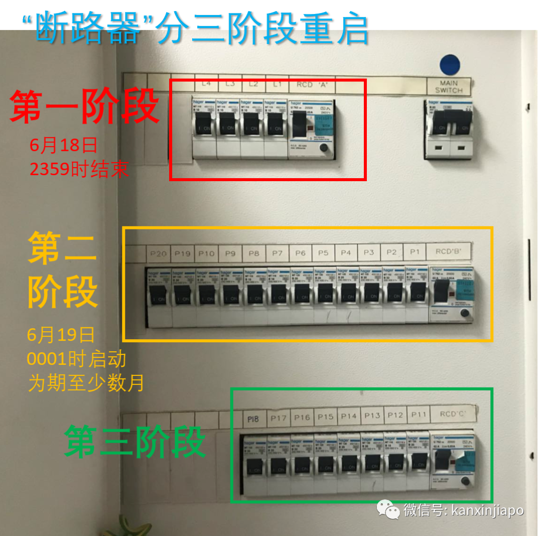 今增x，累计x ｜ 新加坡将正式进入解封第二阶段，一眼看懂所有改动