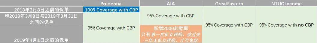 医改落地  一文看懂“后全赔”时代，各家医保的优劣