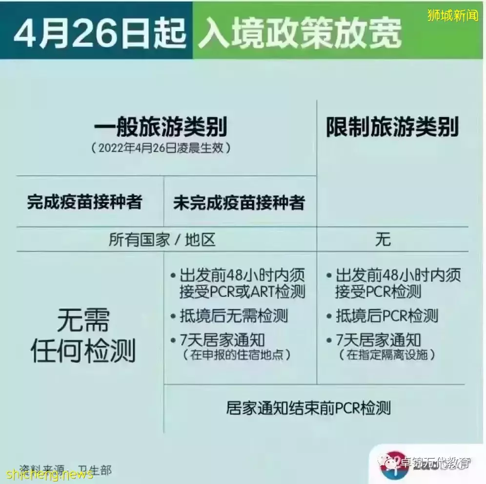 （4月26日） 搭機乘船入境新加坡 完成接種者無須做行前檢測