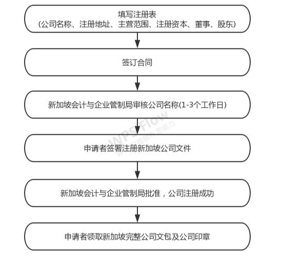 干货！新加坡公司注册小知识