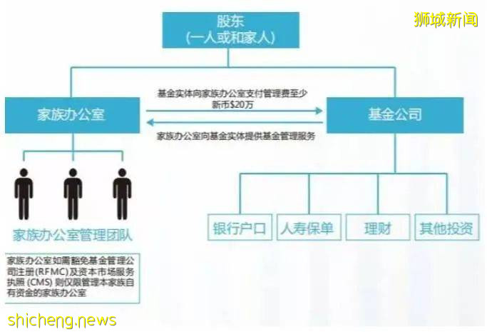 瑞樂深度解析 3年翻4倍，富豪爲何鍾情于新加坡家族辦公室（下）