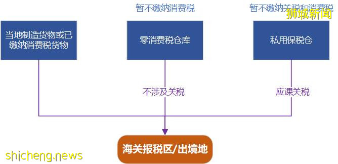 新加坡进出口牌照申请全方位攻略