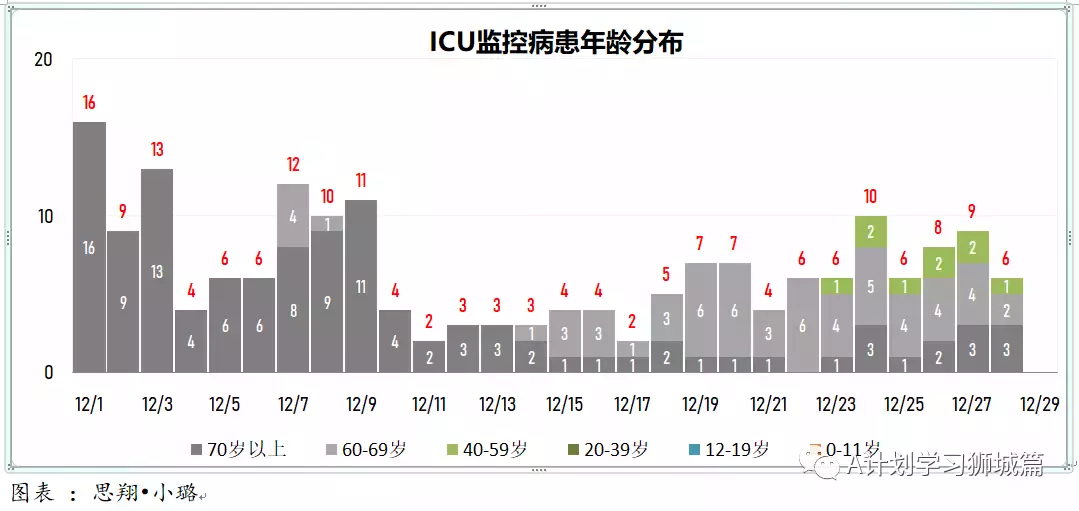 新增365起，其中感染奥密克戎病例134人；多国批准紧急使用冠病口服药