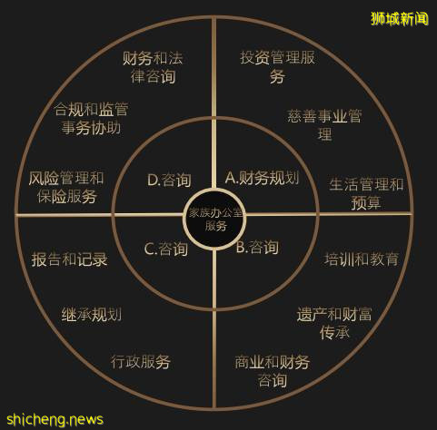 新加坡家族辦公室爲什麽成爲全球富豪的新寵