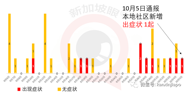 新加坡今增XX | 印尼与北京科兴疫苗三期临床千余人无不良反应