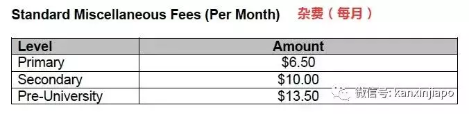 今年剛開始，學校的學費又漲了...這回連公民的也一起漲