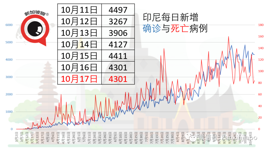 今增 7 | “泰国甄嬛”出狱首次回宫，曼谷骚乱持续，多处出现香港独立、台湾绿营旗帜