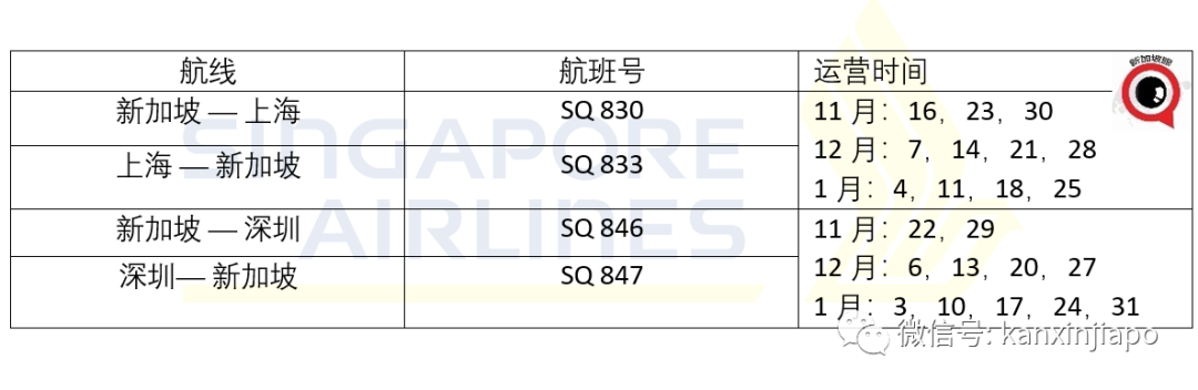 新加坡今天开始直飞深圳，各区隔离酒店清单大全