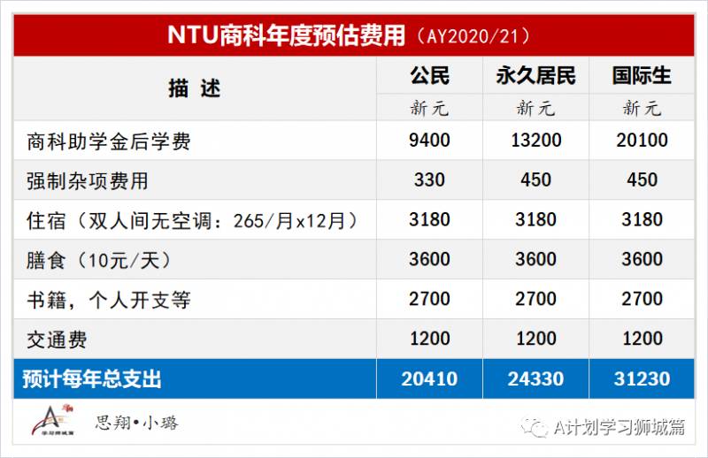 新加坡南洋理工大学费用介绍（AY2020/21）