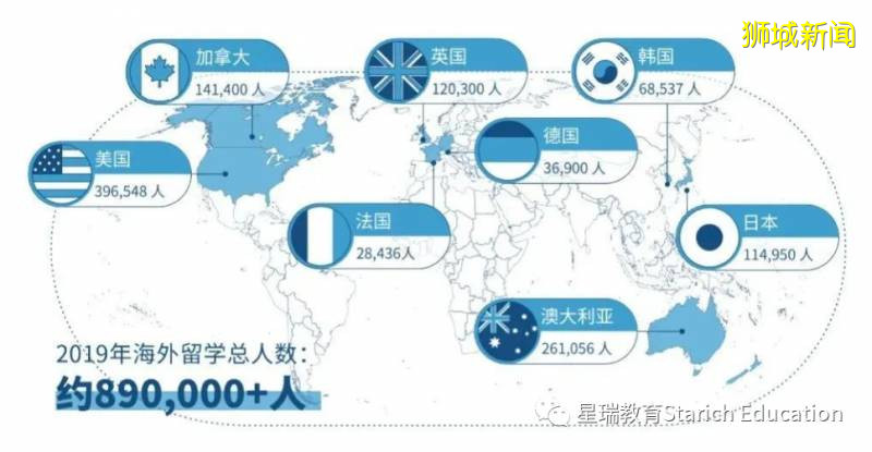 来新加坡直接读高中很难？高中/高考后留学路径大全