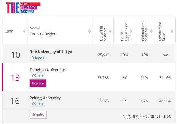 全球大学声誉最新排名：清华亚洲榜眼，北大、NUS、台大等等随后