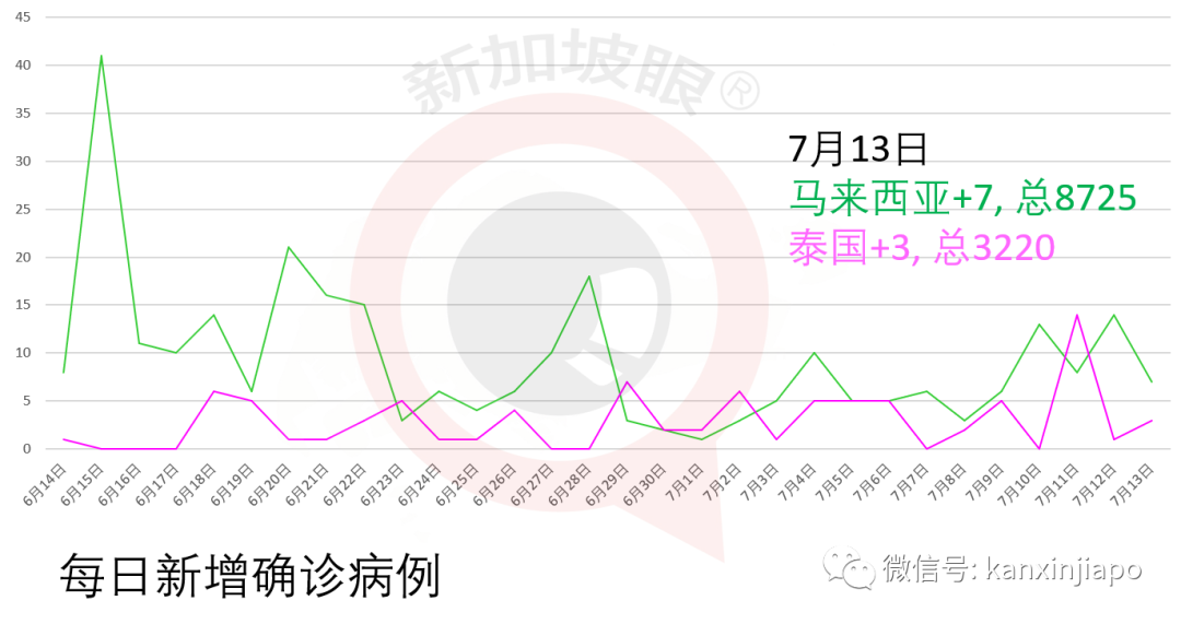 新加坡今增XXX，累计YYYYY | 新加坡第二季度经济跌幅超预期，陷入技术性衰退