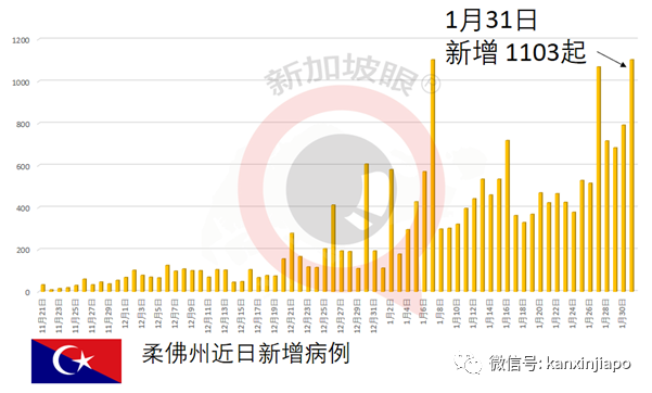 今增29 | 新加坡女子自述晕眩双腿无力，已住院5天！中央医院说这锅疫苗不背