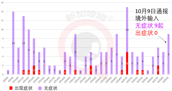 抵新船只船员感染群增至8人，马来西亚沙巴首长确诊