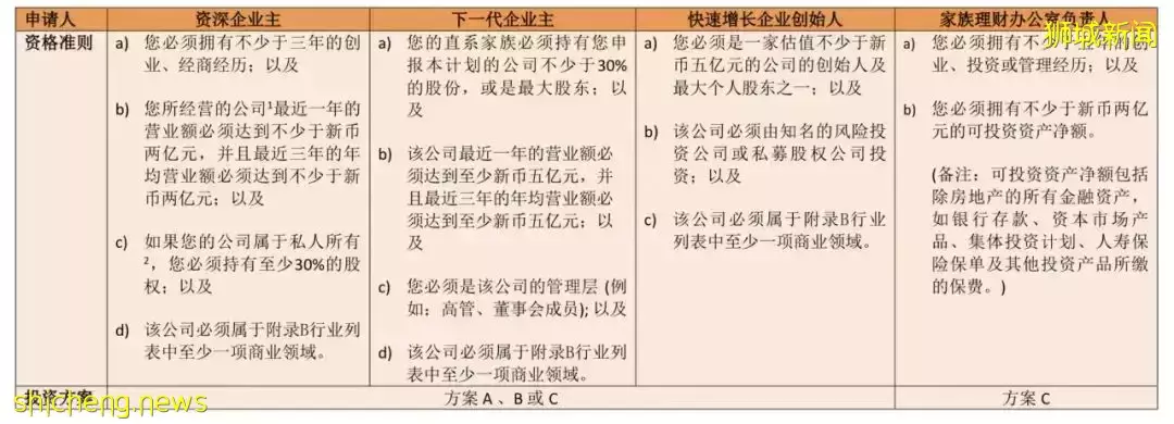 30%的ABSD让土豪也买房犹豫了，来看四种常见的土豪移民方案，家办门槛又提高了