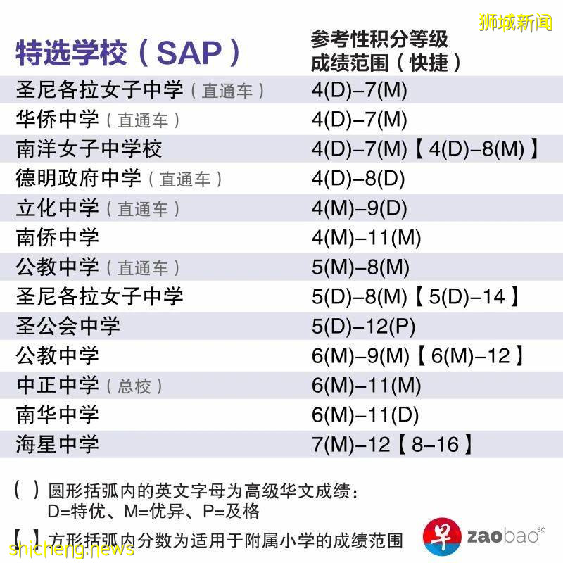 新加坡小六会考在即，考试及升学注意事项盘点