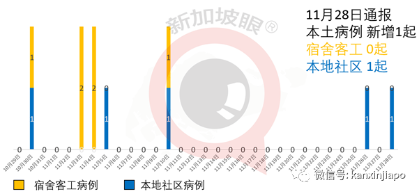 今增 8 | 新加坡又出现冠病死亡病例；钟南山团队预测新加坡疫情走势