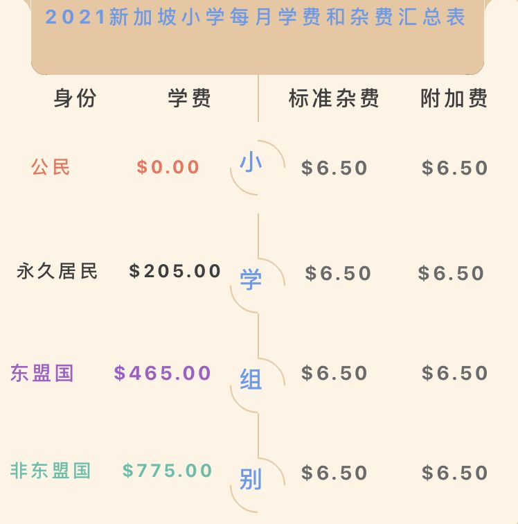 2021年公民/PR/外國學生，中小學學費調整詳情