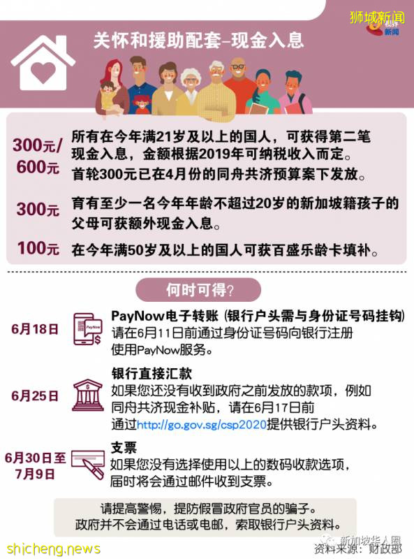 今天起，新加坡符合条件的国人，将获得最高1000新币现金补贴