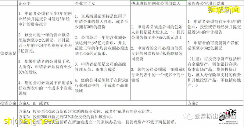 新加坡移民政策大全