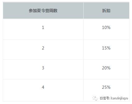 原来在新加坡是这样教英语的