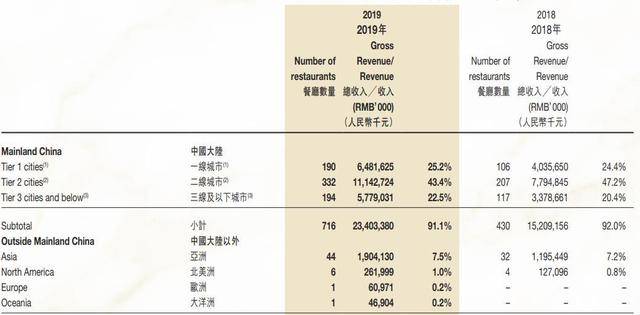 又一华人首富家族要来！他们布局中国狂吸金，他跑新加坡做首富