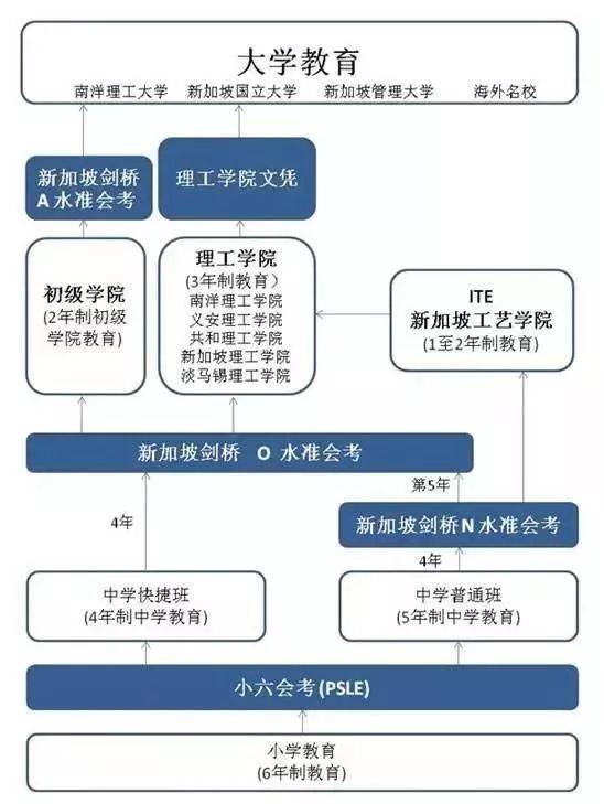 高考会推迟吗？担心考试时间，不如准备去新加坡留学