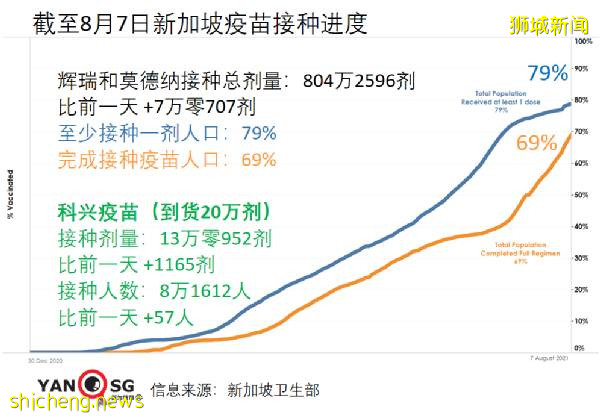 64岁新加坡妇女接种首剂辉瑞/复必泰之后去世；JEM商场再现感染群