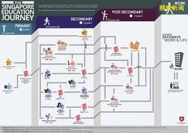 新加坡精英教育的背后隐藏了什么
