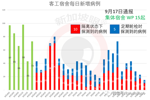 今增11 | 新加坡、泰国旅客去这里，无须隔离14天了