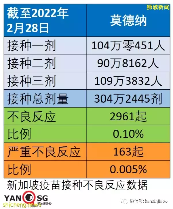 上海支持新冠疫苗进口，会用mRNA吗？新加坡最新疫苗不良反应报告出炉