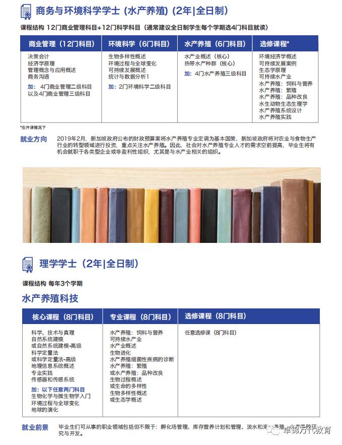 2021詹姆斯库克大学新加坡校区(JCU)入学指南