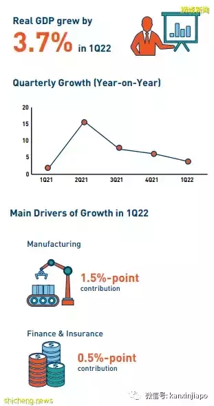 新加坡迎来大批国际旅客；第一季度经济增长3.7%，全年预测3%～5%