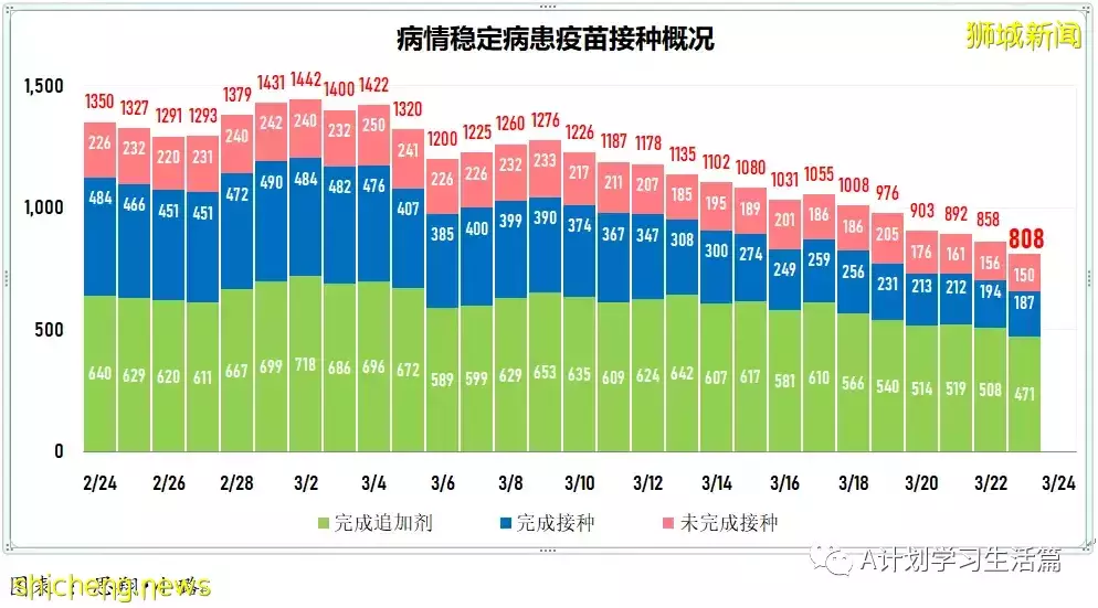 新增8478起，目前住院病患873人；新加坡大幅放寬防疫措施，果斷邁向與冠病共存