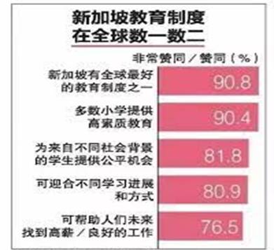 【新加坡留学】来坡留学黄金时间五颗星