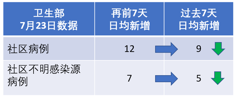 新增XXX，累计XXXXX|新加坡专家：冠病疫苗问世不代表疫情就会结束