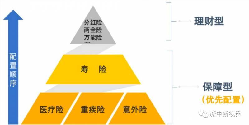 新加坡哪些保险保新冠