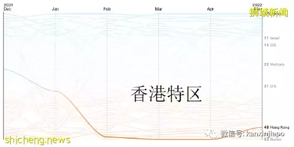 全球抗疫韧性排名发布：越南突飞猛进，台湾地区猛降，新加坡降3位