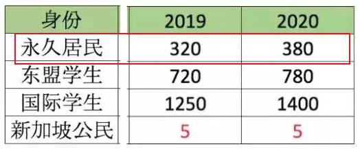 传说中价值千万的新加坡绿卡，原来能享受到这么多福利