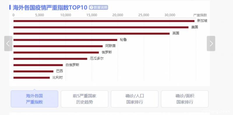 新加坡被评疫情最严重国家，死亡率却是全球最低行列 |  美国1月11号已在研发疫苗