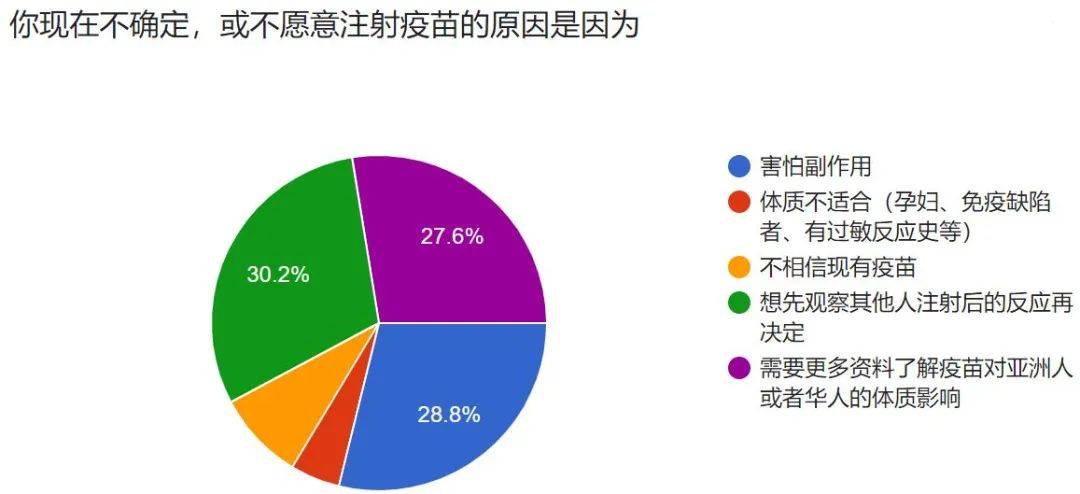 冠病疫苗的科学与道德