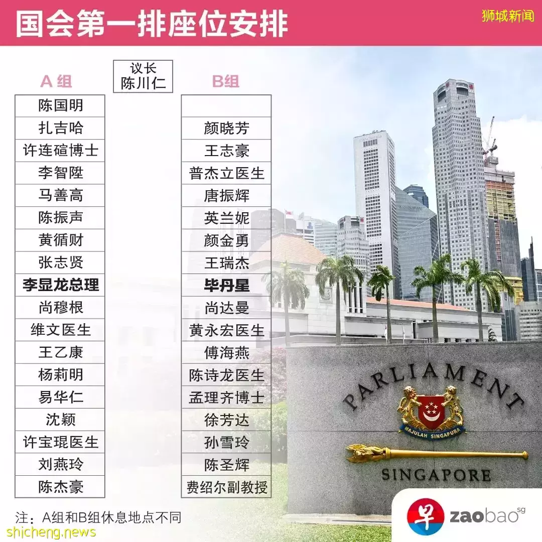 新加坡国会议员座位调动引热议，暗示总理接班人？谁的位置最靠近“权力中心”