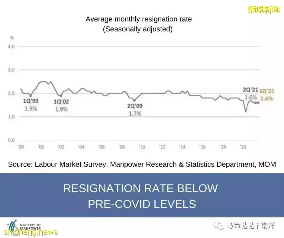 全球掀起“辞职浪潮”，新加坡会受影响吗