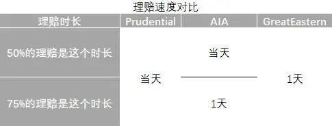 医改落地  一文看懂“后全赔”时代，各家医保的优劣