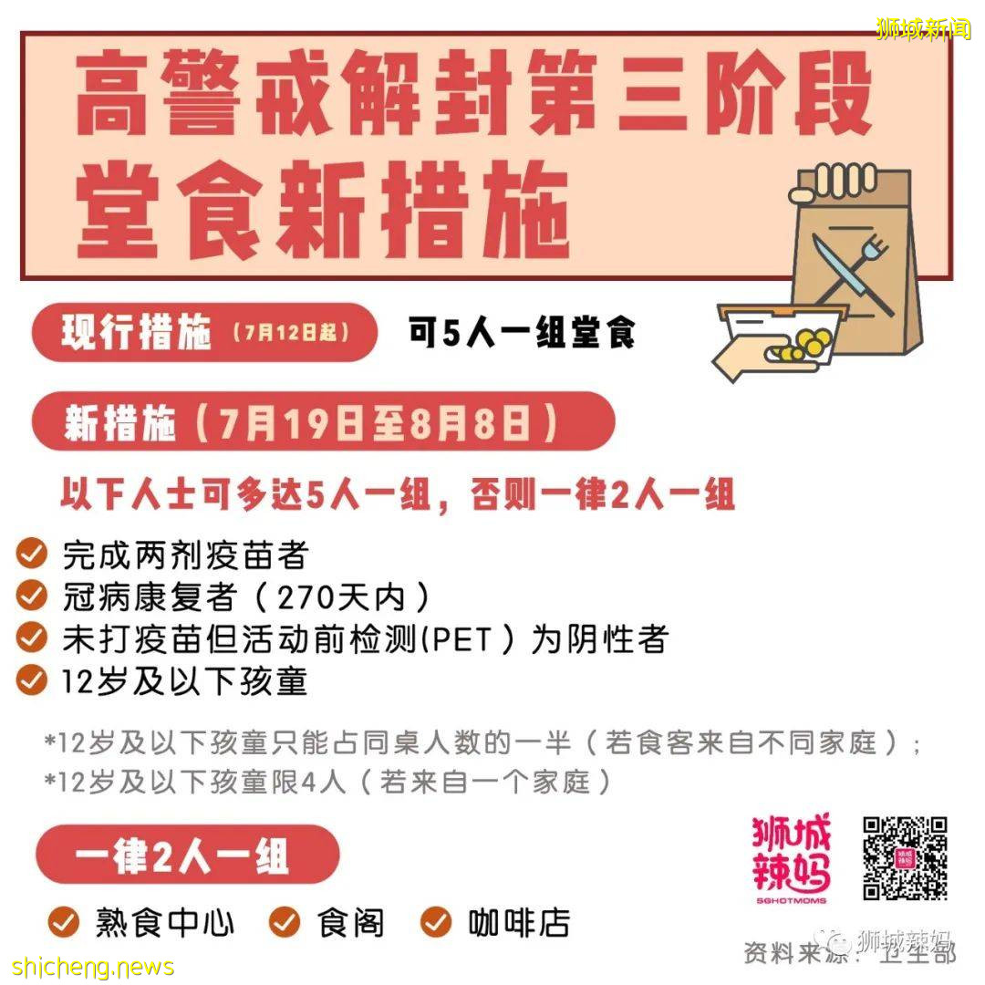 持续扩大！新加坡KTV感染群破百，2400多人被隔离！有学生确诊，又爆2个新感染群