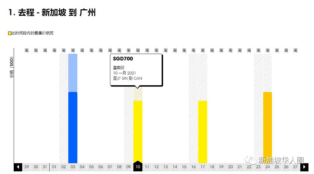 重磅！新加坡回國機票價格暴跌！單程低至400新幣！各地隔離政策公布