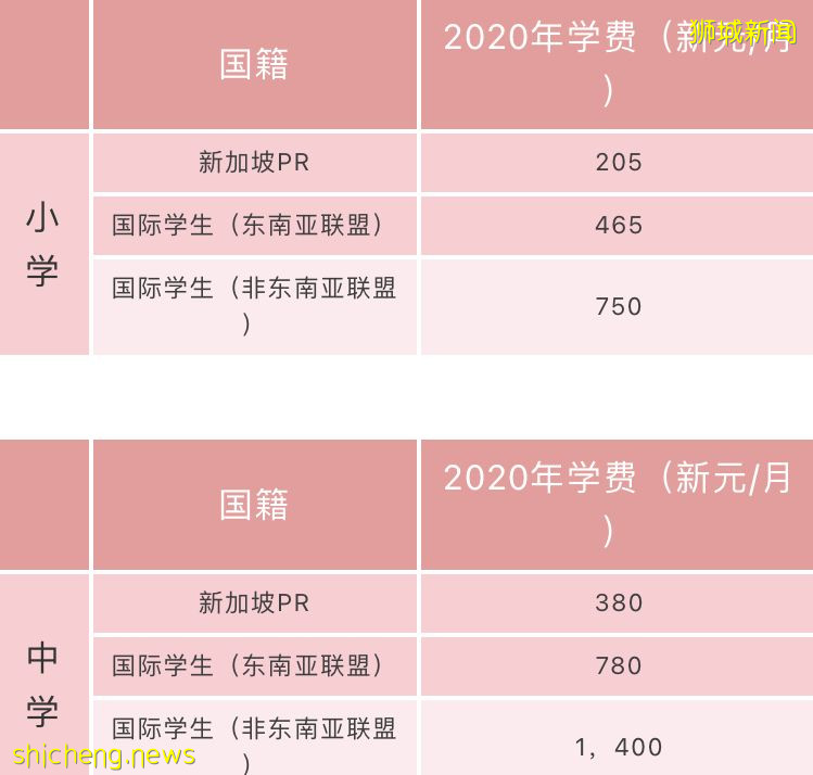 小学四年级之前去留学，这些优势你都了解吗