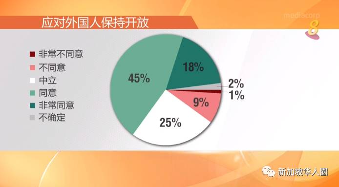 新增10例！新加坡没有移民将萎缩老龄化！多数本地人尊重外籍人士