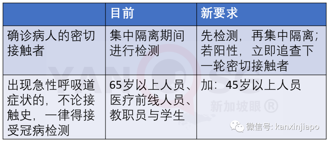 今增142，累计41615｜新加坡解封第二阶段今天开始，看看全岛热闹气氛