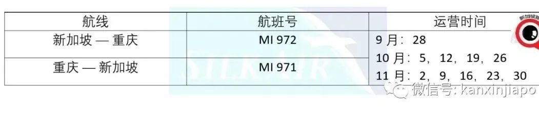 最新！10月和11月航班汇总，往返中国政策又有变动